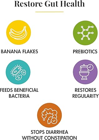 Banatrol Plus (Banana)