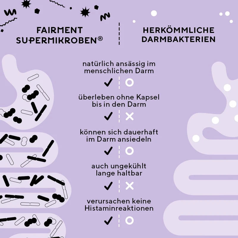 fairment SuperMikroben® - 60 Capsules per Glass | Vegan | + with Acacia Fibres and Zinc | Easy to Use | 1 x Glass