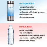AquaHealth Hydrogen Water Bottle