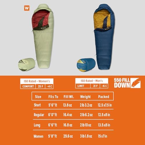 Kelty Cosmic 20 Down Mummy Sleeping Bag for Backpacking, Campers, 550 Fill Power, Recycled Fabrics with PFAS-Free DWR, Designed in Sunny Colorado,