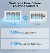 Quiet Register Booster Fan Fits 6" x 10" (DUCT OPENING CUTOUT), 10-Speed Smart Heating Cooling AC Vent Booster Fan w/Remote Control & Thermostat Control (White) - Corded