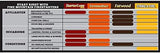 Diamond Strike-A-Fire Firestarter Matches, 48-Ct.