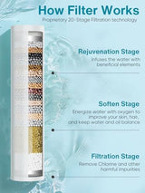 Cobbe Filtered Shower Head with Handheld, High Pressure 9 Spray Mode Showerhead with Filters, detachable shower head, Water Softener for Hard Water Remove Chlorine and Harmful Substance, Chrome