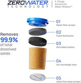 Culligan with ZeroWater Technology Replacement Filter 3-Pack, 5-Stage Advanced Water Filter – IAPMO Certified to Reduce Lead, Total PFAS (Forever Chemicals), Mercury, Fluoride, and Chlorine