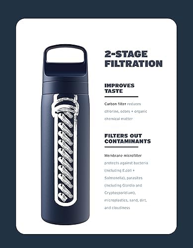 LifeStraw Go Series – Insulated Stainless Steel Water Filter Bottle for Travel and Everyday Use, Removes Bacteria, Parasites and Microplastics, Improves Taste, 1L Cactus Green
