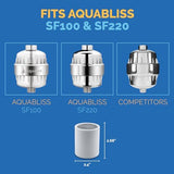 AquaBliss Replacement Multi-Stage Shower Filter Cartridge - Longest Lasting High Output Universal Shower Filter Reduces Chlorine & Toxins in SF220 or SF100. 1-Pack (SFC220)