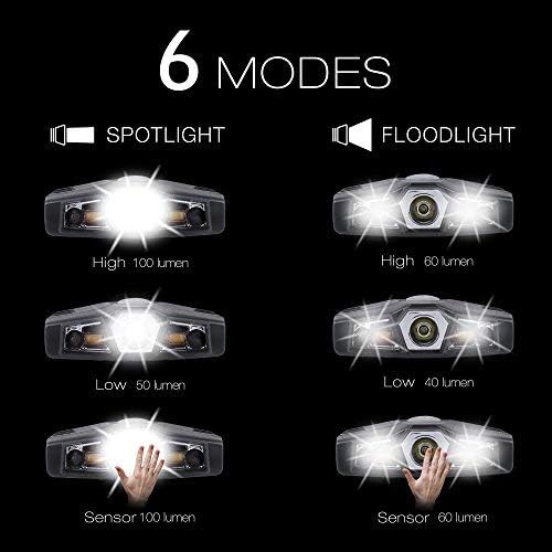 Ultra Bright Mini Hands Free Cree LED Clip on Cap Light - Rechargeable Waterproof Hat Light Flashlight Portable Headlamp for Fishing Camping Hand Work Baseball Caps