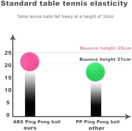 Ping Pong Balls 12 50 or 100 Pack: 3 Star Colored Table Tennis Balls for Outdoor Practice Party Games Cats Toys