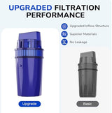 Fil-Fresh 6-Pack Water Replacement Filters for All PUR, PUR Plus Pitchers & Dispensers, Replaces PPF900Z, NSF Certified, Removes Impurities & Odor, 12-Month Supply