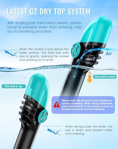 Greatever G2 Full Face Snorkel Mask with Latest Dry Top System,Foldable 180 Degree Panoramic View Snorkeling Mask with Camera Mount,Safe Breathing,Anti-Leak&Anti-Fog