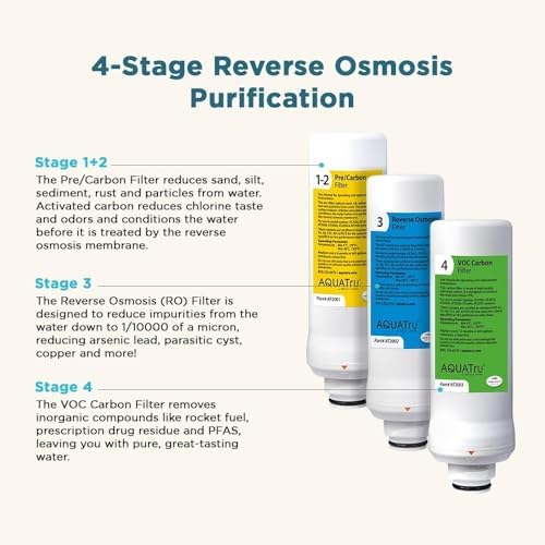 AquaTru - Replacement 2 Stage Pre-Filter (Stages 1 & 2) for Countertop Reverse Osmosis Water Filter Purification System (AquaTru Classic, Connect & Under Sink AquaTru Water Purifier)