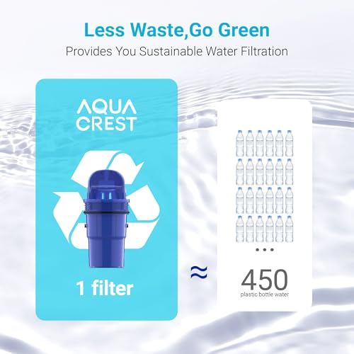 6 Packs Pitcher Water Filter Replacement for All PUR®, PUR® Plus Pitcher and Dispenser Filtration Systems, CRF950Z, PPF951K, PPF900Z, NSF Certified, AQUA CREST
