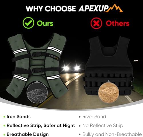 APEXUP Weighted Vest with 5lbs/10lbs/15lbs/20lbs/25lbs/30lbs Weights and Reflective Stripe, Weight Vest Men Women for Workout, Strength Training, Running