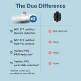 Weddell Duo Shower Filter - NSF Certified Shower Filter, High Pressure Activated Carbon Filter, Removes Chlorine, PFAS & Particulates, Clinically Tested For Healthier Skin & Hair (Black)