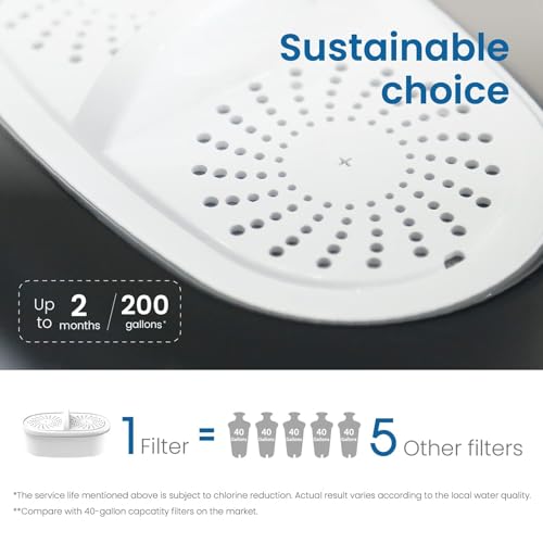 [Original] Waterdrop WD-PF-01A Plus NSF Certified Replacement Filters for All Waterdrop Pitcher and Dispenser Filtration System, Reduces PFAS, PFOA/PFOS, Last Up to 200 Gallons (6 Packs)