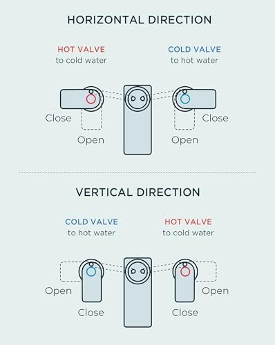 FORIOUS Widespread Bathroom Sink Faucet 3 Hole Brushed Nickel, 2 Handles Waterfall Bathroom Faucet with Metal Pop-up Drain and 24" Hot and Cold Water Hoses, Suitable for Vanity RV Restroom