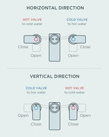 FORIOUS Widespread Bathroom Sink Faucet 3 Hole Brushed Nickel, 2 Handles Waterfall Bathroom Faucet with Metal Pop-up Drain and 24" Hot and Cold Water Hoses, Suitable for Vanity RV Restroom