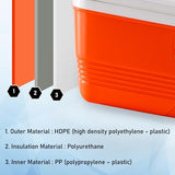 Insulated Ice Cooler Portable Ice Box Hard Heavy Duty Small Ice Chest for Camping, Tailgating, Beach, Picnic, Groceries