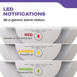Kidde Hardwired Smoke & Carbon Monoxide Detector, AA Battery Backup Smoke Alarm, Interconnectable, LED Warning Light Indicators, 2 Pack