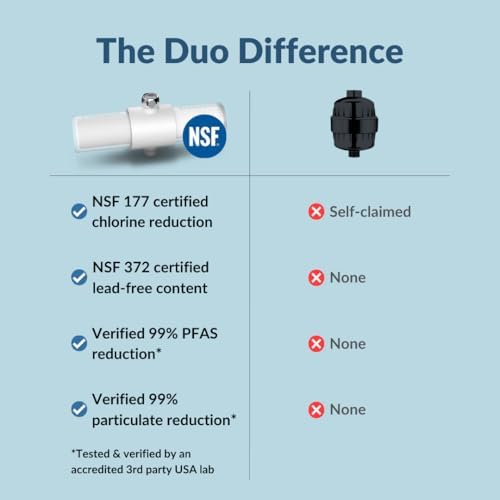 Weddell Duo Shower Filter - NSF Certified Shower Filter, High Pressure Activated Carbon Filter, Removes Chlorine, PFAS & Particulates, Clinically Tested For Healthier Skin & Hair (White)