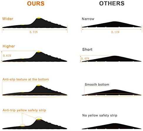 Jin&Bao Universal Garage Door Threshold Seal Strip 16FT Kit, Bottom Waterproof Rubber Weather Stripping Replacement（Yellow, 1 Adhesive）