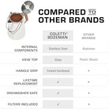 COLETTI Butte Coffee Percolator Camping — Percolator Coffee Pot, NO Aluminum or Plastic [14 Cup]