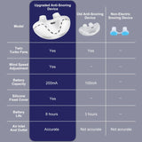 Anti Snoring Device,Electric Stop Snoring Solution,Adjustable Wind Speed Breathable Snoring Prevention for Men Women,Universal All Nose Shapes(White)