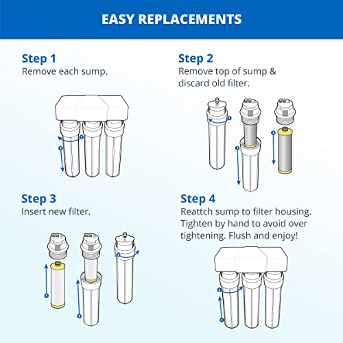 Aquasana Under Sink Water Filter System - Reduces PFAS, Lead, & Chlorine in Drinking Water - Under Counter Claryum Filtration for Kitchen - 3-Stage Max Flow - Brushed Nickel Faucet - AQ-5300+.55