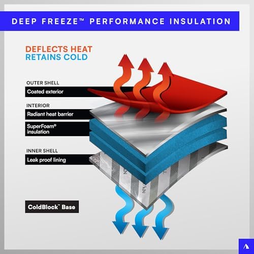 Titan Deep Freeze Insulated Coolers