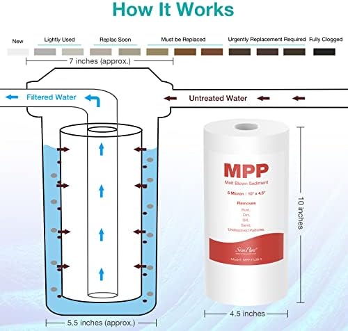 10" x 4.5" Whole House Sediment Water Filter, SimPure 5 Micron 10-inch Big Water Filter Replacement Cartridge Compatible with W15-PR, DGD-5005, FP15B, HD-950A, GXWH35F, GXWH30C for Well Water 4-Pack
