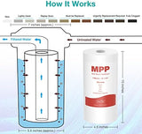 10" x 4.5" Whole House Sediment Water Filter, SimPure 5 Micron 10-inch Big Water Filter Replacement Cartridge Compatible with W15-PR, DGD-5005, FP15B, HD-950A, GXWH35F, GXWH30C for Well Water 4-Pack