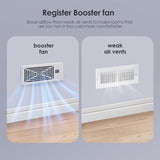 Quiet Register Booster Fan Fits 4" x 10" Register Holes, 10-Speed Smart Heating Cooling AC Vent Fan with Remote Control and Thermostat Control - White