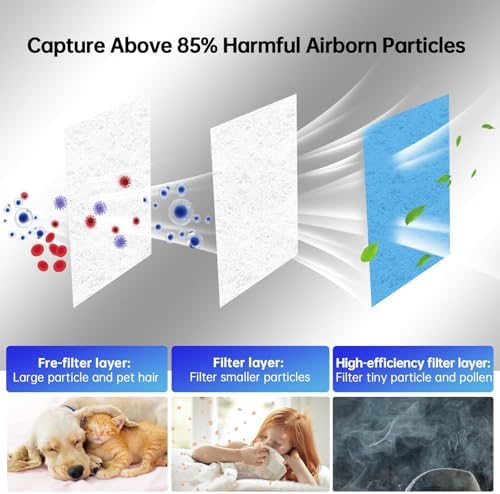 Air Vent Filters,20''x90''Cut to Fit Air Filter Material (80+Filters),MERV 8 Electrostatic Air Vent Filter for Home Floor, Grilles, Ceiling, HVAC Furnace Vents, With 48PCs Adhesive Hook Tape