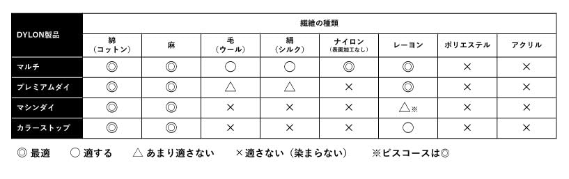 Dylon Machine Dye Pod, 350g, Intense Black