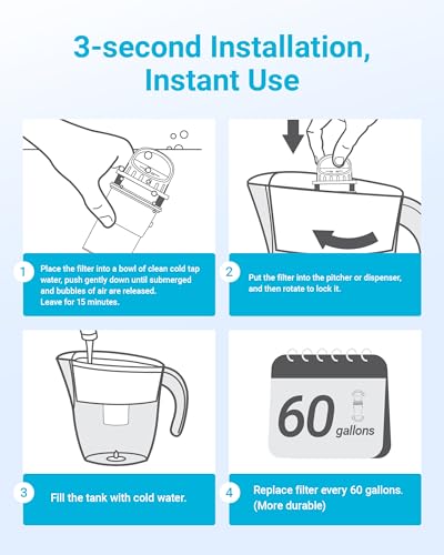 4 Packs Pitcher Water Filter Replacement for All PUR®, PUR® Plus Pitcher and Dispenser Filtration Systems, CRF950Z, PPF951K, PPF900Z, NSF Certified, AQUA CREST