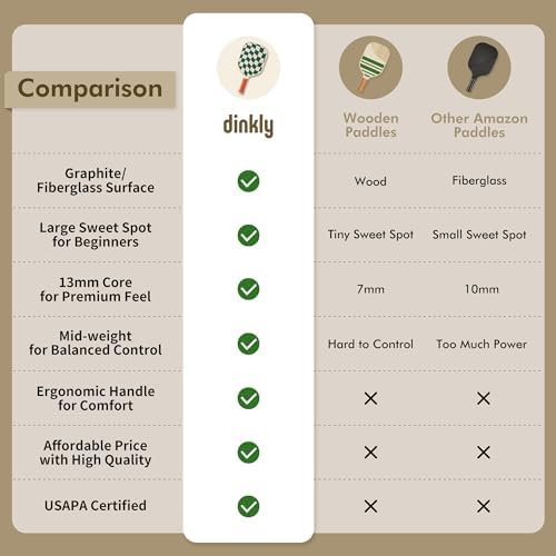 Pickleball Paddles Set of 2/4- USAPA Approved Graphite/Fiberglass Pickleball Racket, 2 Pickleball Rackets, 4 Balls and 1 Portable Carry Bag, Aesthetic Pickle Ball Set for Men Women Beginners