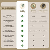 Pickleball Paddles Set of 2/4- USAPA Approved Graphite/Fiberglass Pickleball Racket, 2 Pickleball Rackets, 4 Balls and 1 Portable Carry Bag, Aesthetic Pickle Ball Set for Men Women Beginners