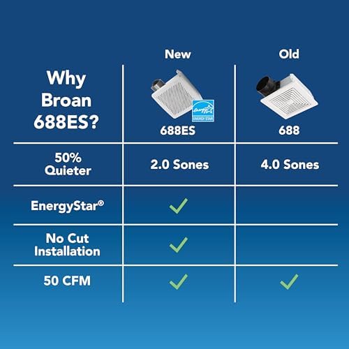 Broan-NuTone® Economy 50 CFM Louvered Grille, Energy Star Fan, 2.0 Sones