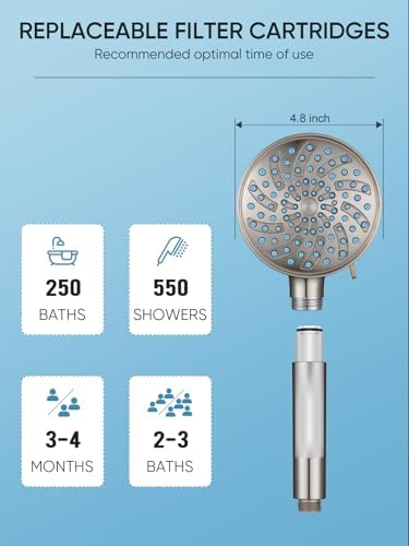 Cobbe Filtered Shower Head with Handheld, High Pressure 7-mode Showerhead with Filters for Hard Water - Remove Chlorine - Reduces Dry Itchy Skin, Patented Paddle Shift Design, Brushed Nickel