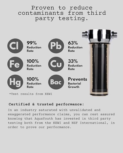 2.0 Carbon Shower Head Filter System | Removes Chlorine, Heavy Metals, And More | Great For Dry Skin/ Hair, And More | NSF Certified