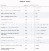 Google Nest Learning Thermostat (4th Gen, 2024) with Nest Temperature Sensor - Energy Saving Smart Thermostat with Adaptive Eco - Works with Alexa and Google Home App - Polished Silver