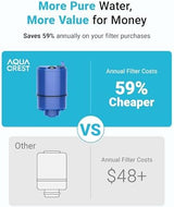 AQUA CREST NSF Certified Water Filter, Replacement for All PUR®, PUR®PLUS Faucet Filtration Systems, Pur® RF-9999® Faucet Water Filter (6 Count)