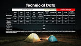 Nitecore NU30 500 Lumen LED Rechargeable Headlamp with White and Red Beams Sticker