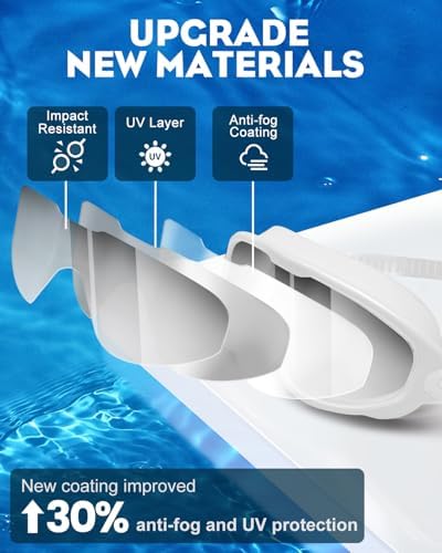 Rantizon Swim Goggles 2 Pack, Wide View Anti Fog&UV Swimming Goggles for Audlt, No Leaking Pool Accessories for Men Women Kid