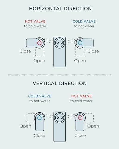 FORIOUS Brushed Gold Bathroom Sink Faucets 3 Hole Widespread, 2 Handles Bathroom Faucet with Pop-up Drain and Flexible Hot and Cold Water Hoses, Suitable for Vanity RV Restroom