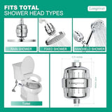 R7 Shower Filter High Put Shower Water Filter for Hard Water 99.99% Remove Chlorine, Heavy Metals, Shower Water Softener, Improve your skin and hair, Bathroom Fixture Hardware Parts, Chrome, 2 Pack
