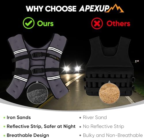 APEXUP Weighted Vest with 5lbs/10lbs/15lbs/20lbs/25lbs/30lbs Weights and Reflective Stripe, Weight Vest Men Women for Workout, Strength Training, Running