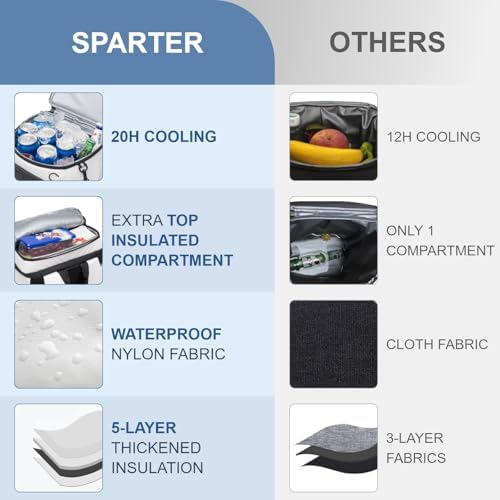 Backpack Cooler Insulated Leak Proof 30/45 Cans, 2 Insulated Compartments Thermal Bag, Portable Lightweight Beach Travel Camping Lunch Backpack for Men and Women