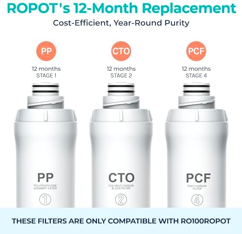 Bluevua RO100ROPOT Replacement Filter Set, Pack of 3 Filters (1 PP, 1 CTO, 1 PCF)
