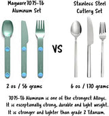 FULL WINDSOR – MAGWARE- Magnetic Camping Cutlery Set- Travel Silverware with case, Kids Lunch Box Set, Outdoor Flatware Utensils, Portable Repurposable Essentials Knife, Fork & Spoon- Turquoise (3PCS)